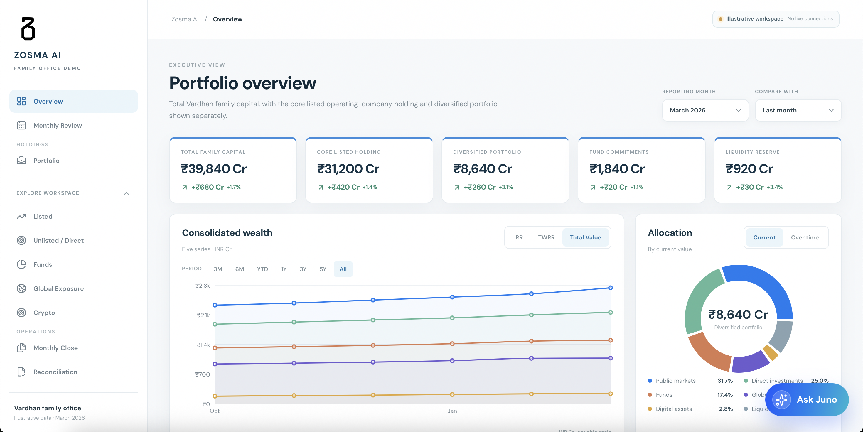 Zosma desktop portfolio dashboard